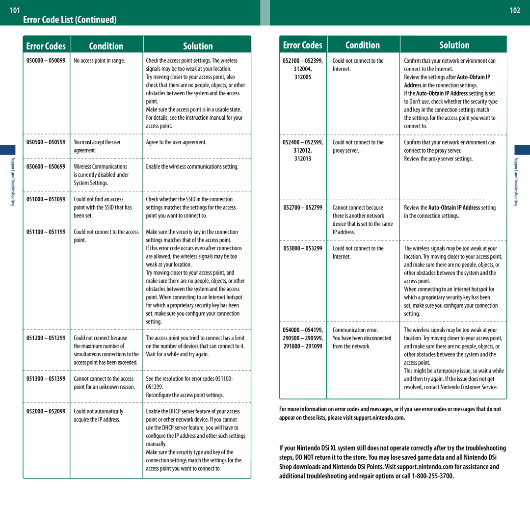 Nintendo UTLSBKA, DSi XL manual Error Code List 102 Error Codes, 312004 312005, 312012 312013, From the network 