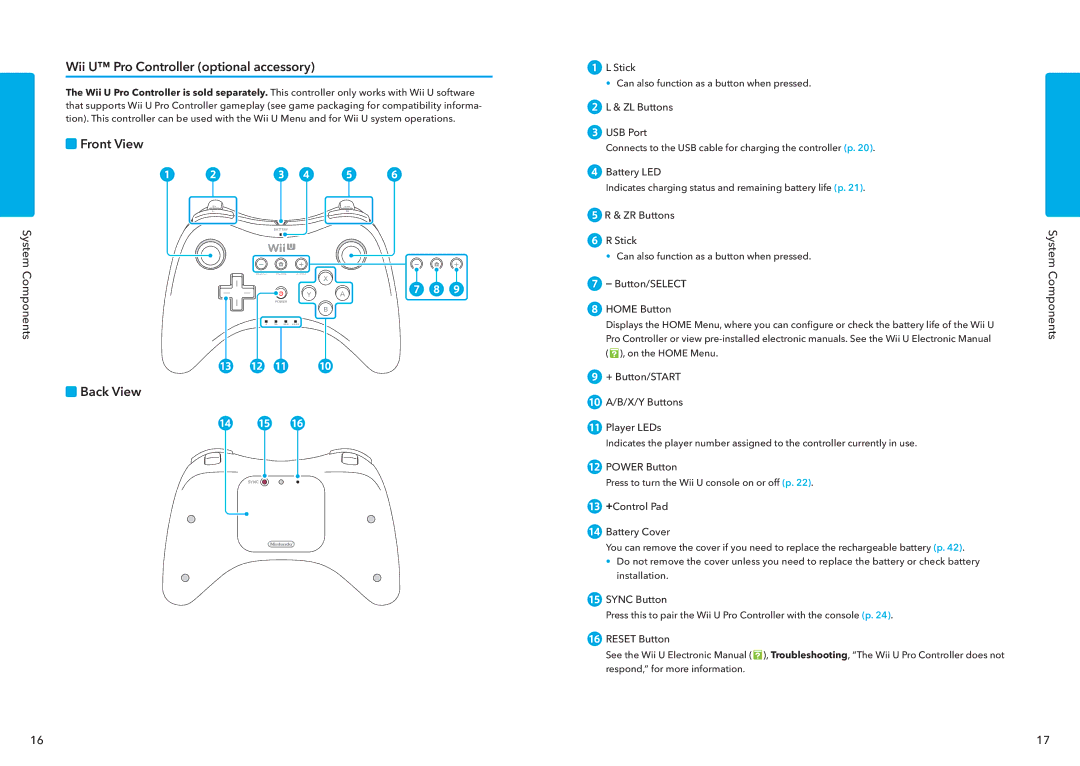 Nintendo WUPSWAAB manual Wii U Pro Controller optional accessory 