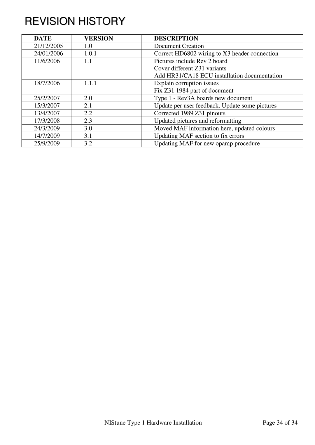 Nissan 6802, 6303 installation manual Revision History 