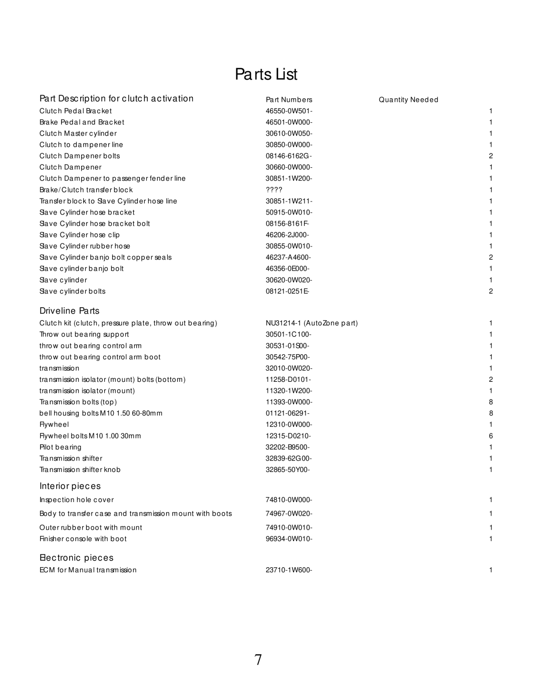 Nissan R50 manual Parts List, Part Description for clutch activation 