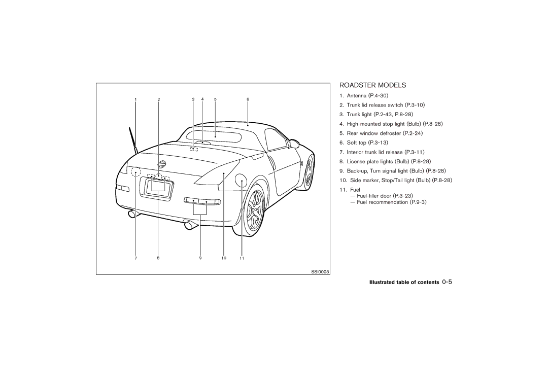 Nissan Z33-D owner manual Roadster Models 