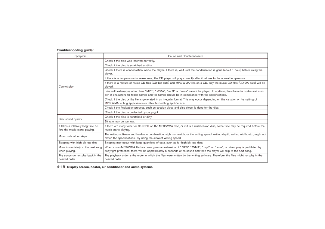 Nissan Z33-D owner manual Troubleshooting guide, 18Display screen, heater, air conditioner and audio systems 