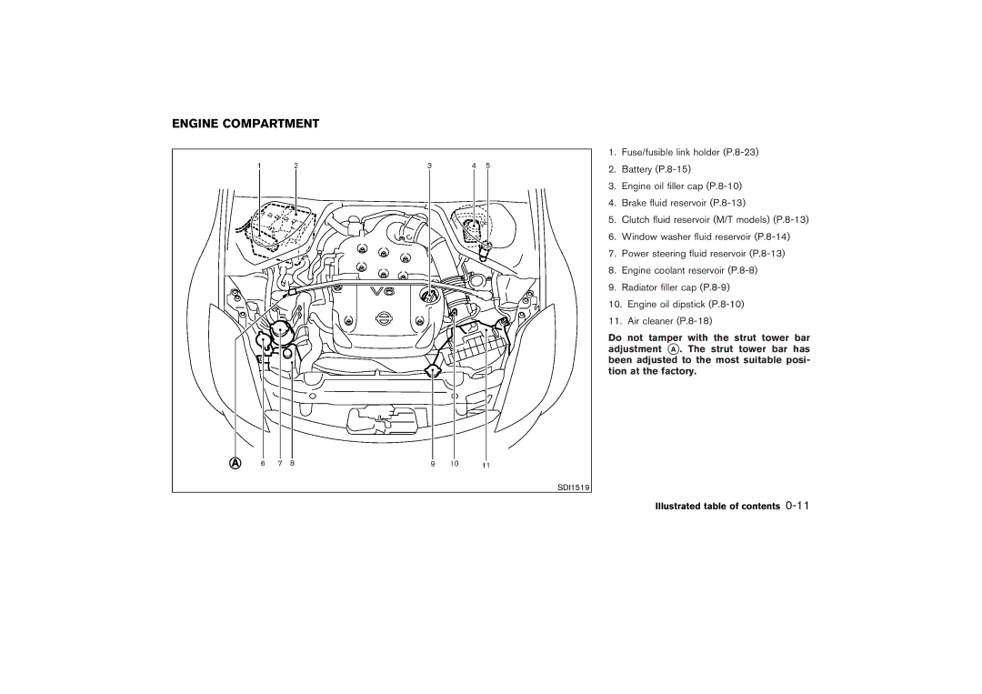 Nissan Z33-D owner manual Engine Compartment 