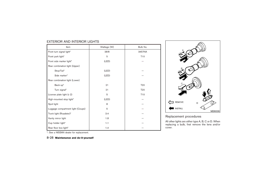 Nissan Z33-D owner manual Exterior and Interior Lights, Replacement procedures, 28Maintenance and do-it-yourself 