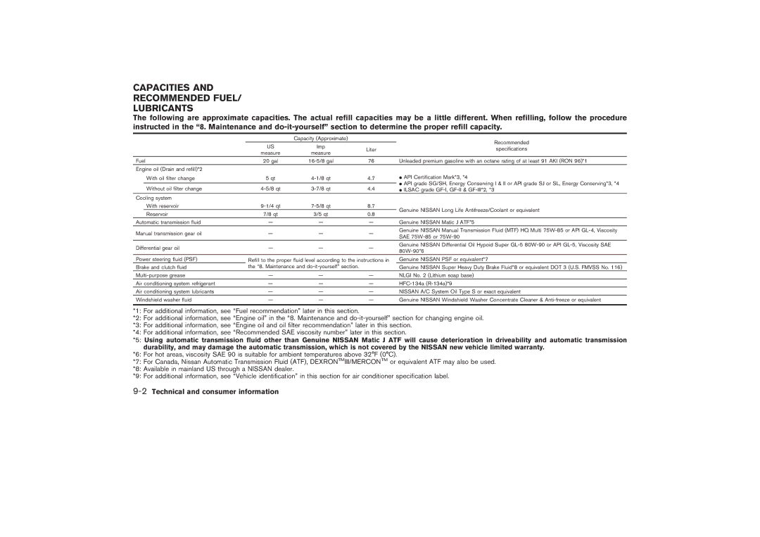 Nissan Z33-D owner manual Capacities Recommended Fuel Lubricants, 2Technical and consumer information 