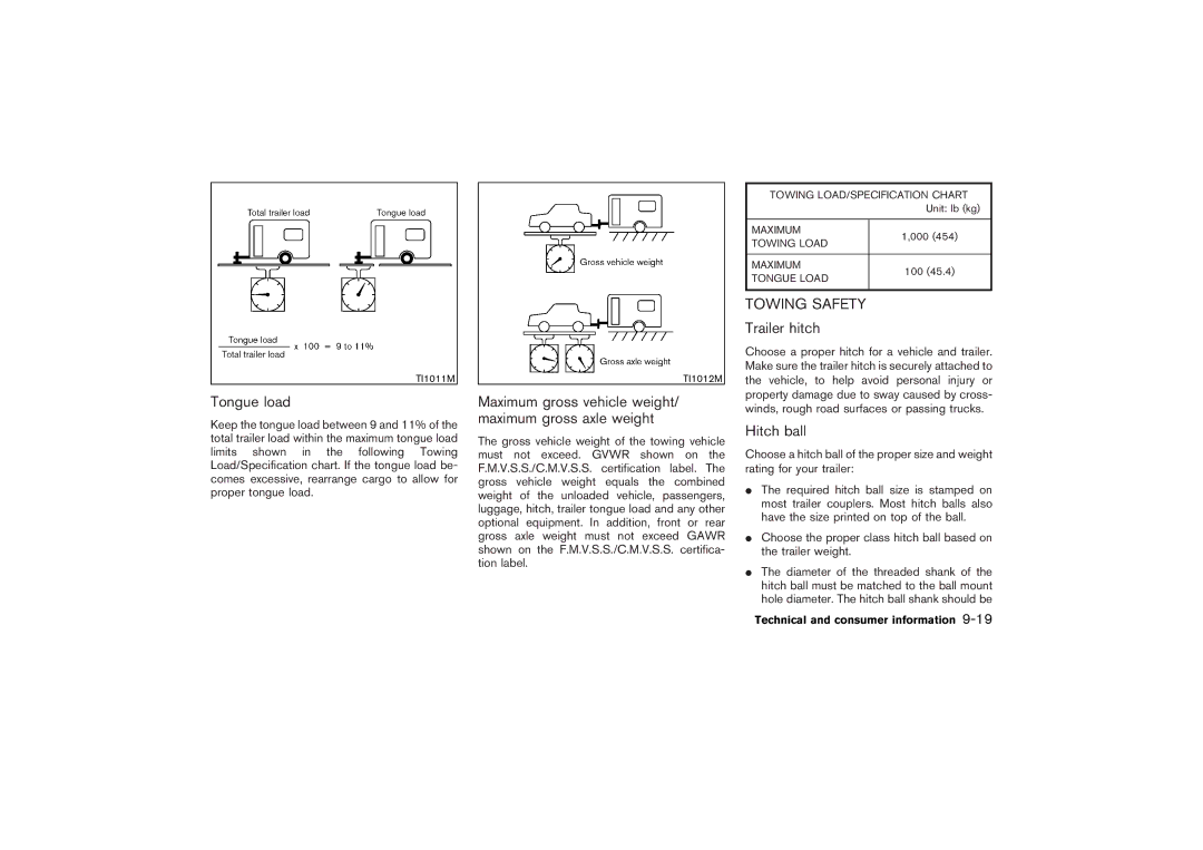 Nissan Z33-D Tongue load, Maximum gross vehicle weight/ maximum gross axle weight, Towing Safety, Trailer hitch 