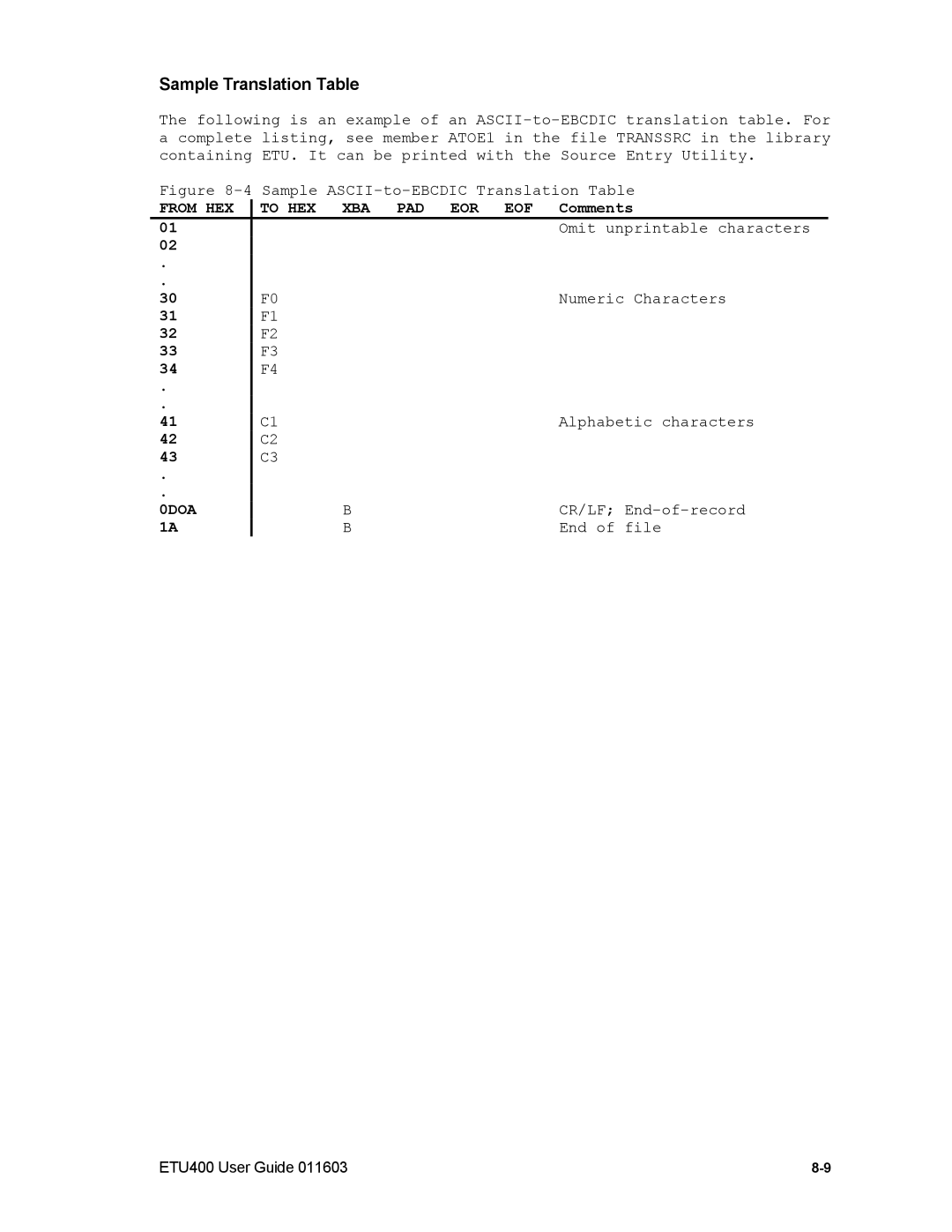 Nlynx ETU400 Sample Translation Table, XBA PAD EOR EOF Comments, Omit unprintable characters, Numeric Characters, Cr/Lf 