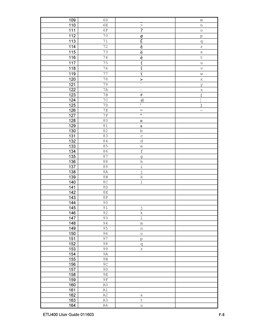 Nlynx manual ETU400 User Guide 