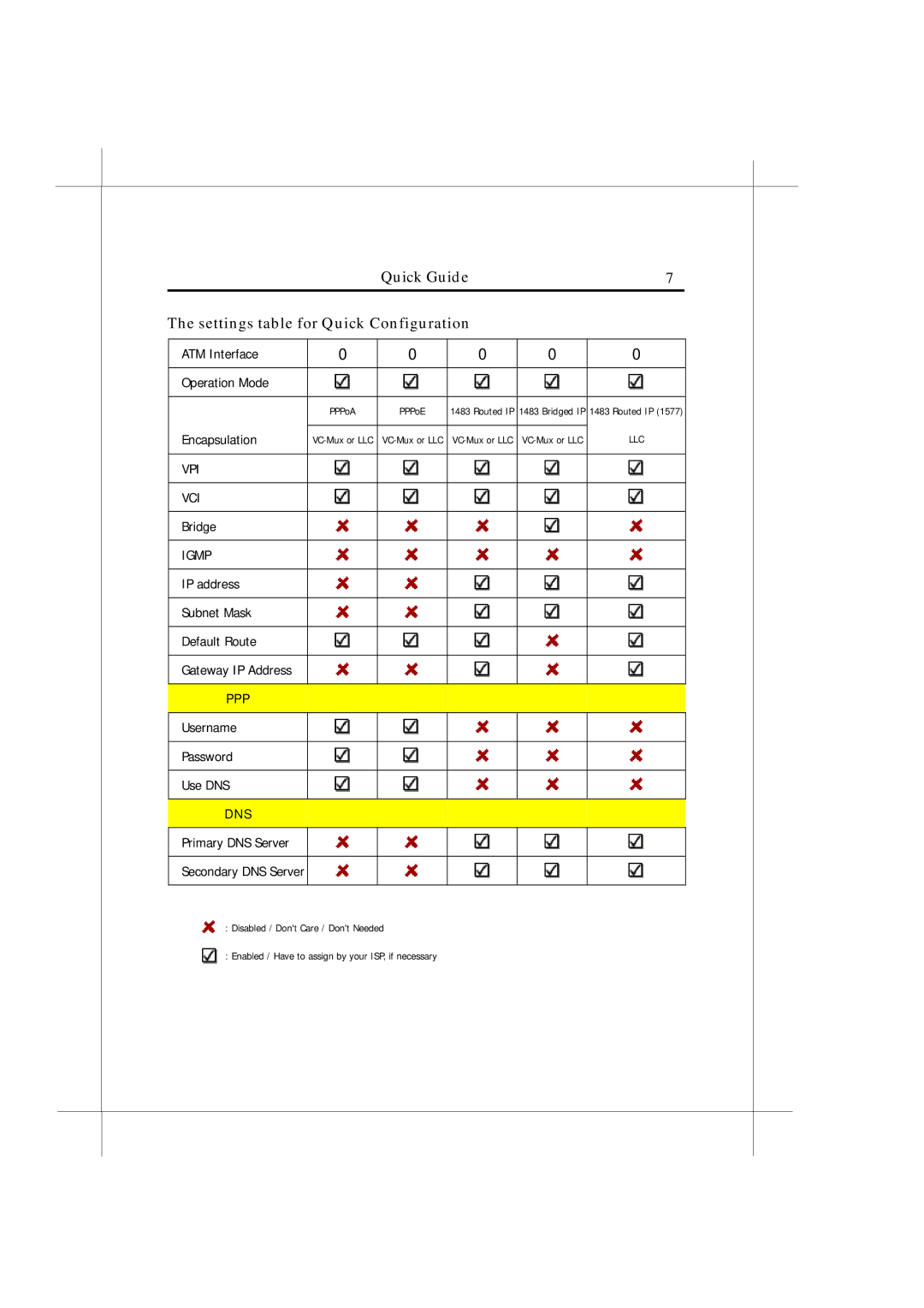 Nlynx none manual Settings table for Quick Configuration, Dns 