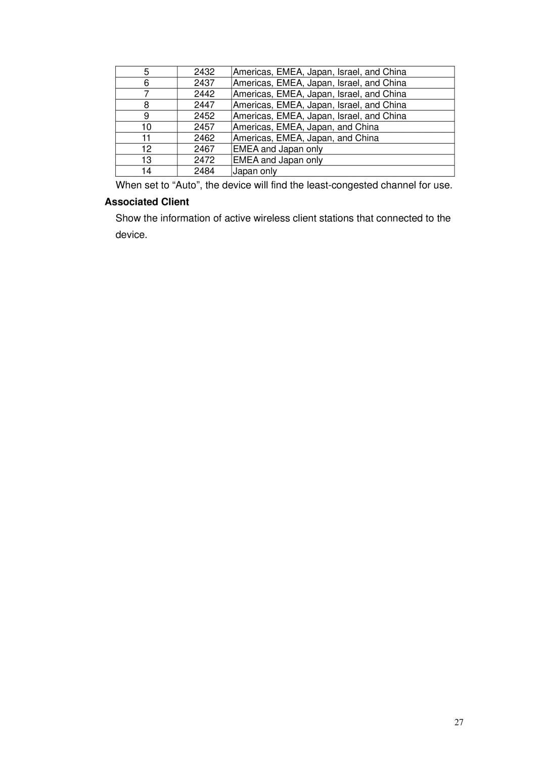 Nlynx ZWA-G120 user manual Associated Client 