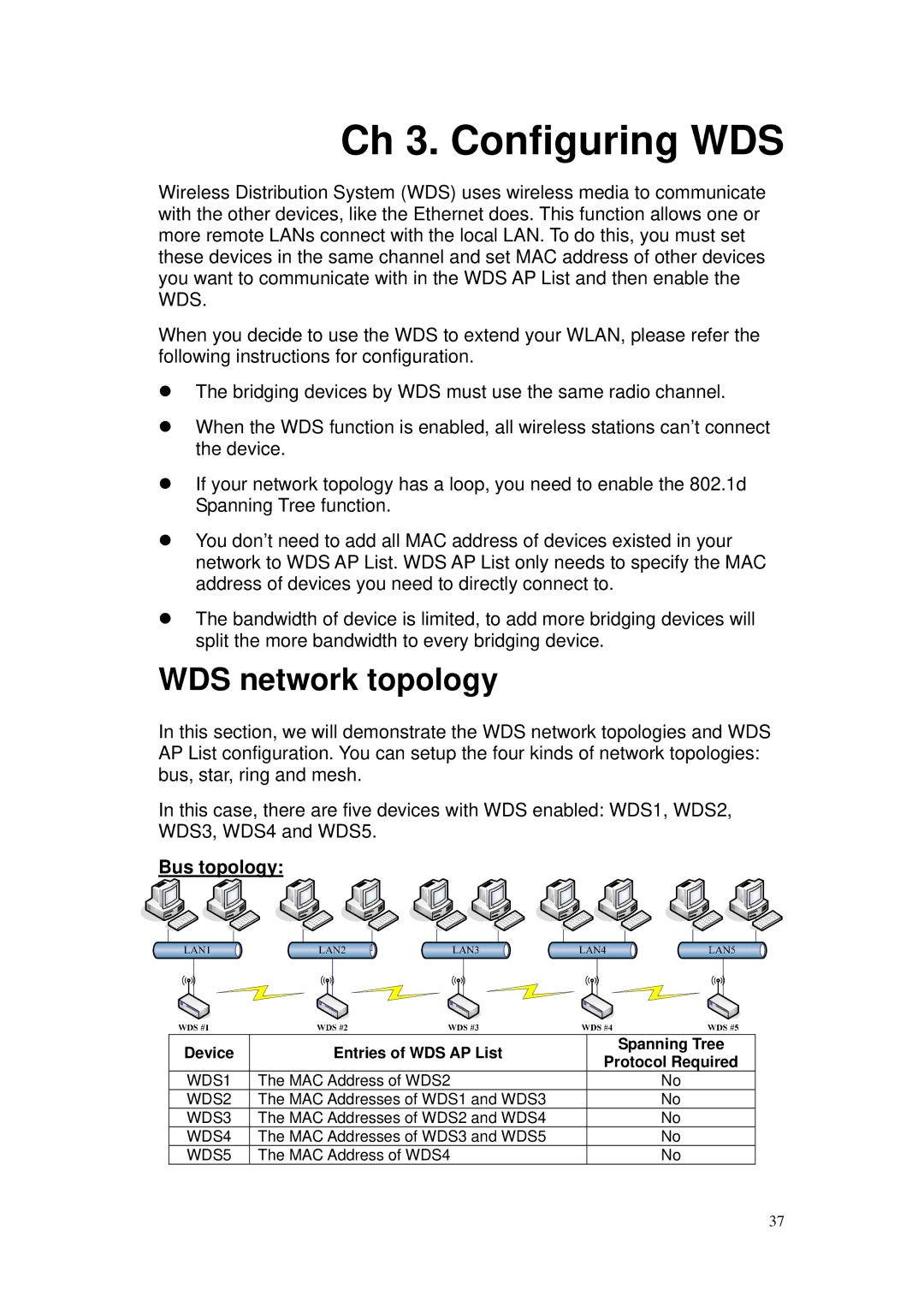 Nlynx ZWA-G120 user manual WDS network topology, Bus topology 