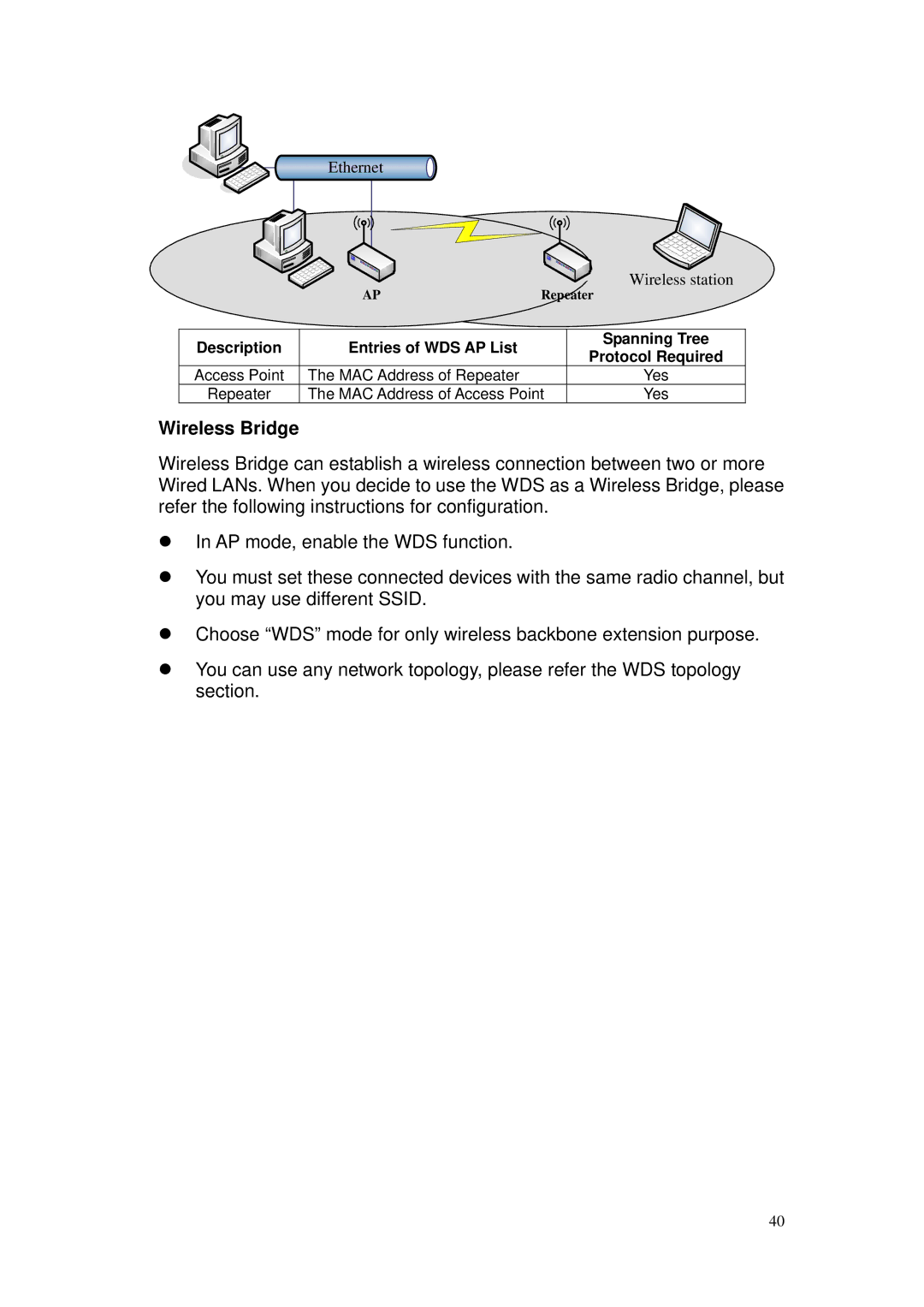 Nlynx ZWA-G120 user manual Wireless Bridge, Wireless station 