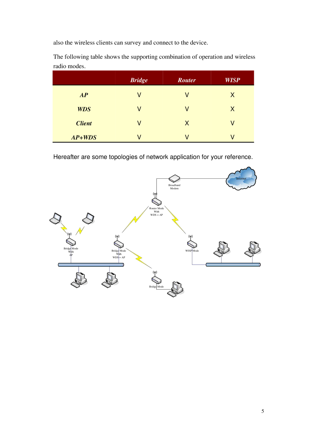 Nlynx ZWA-G120 user manual Wisp 