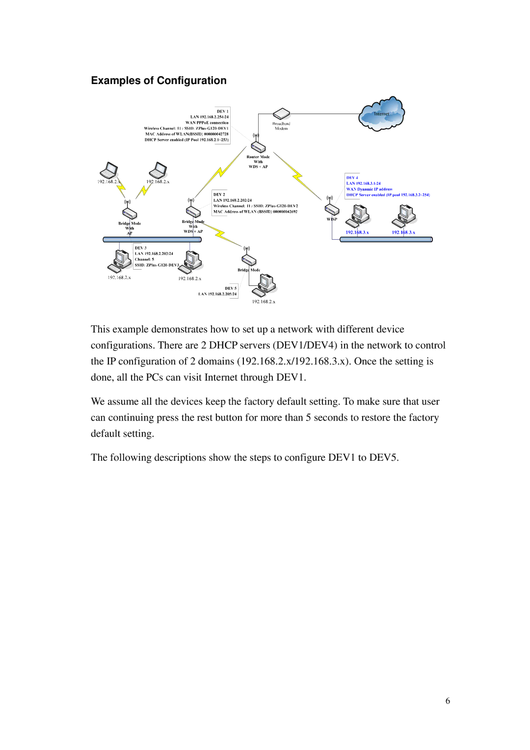 Nlynx ZWA-G120 user manual Examples of Configuration 