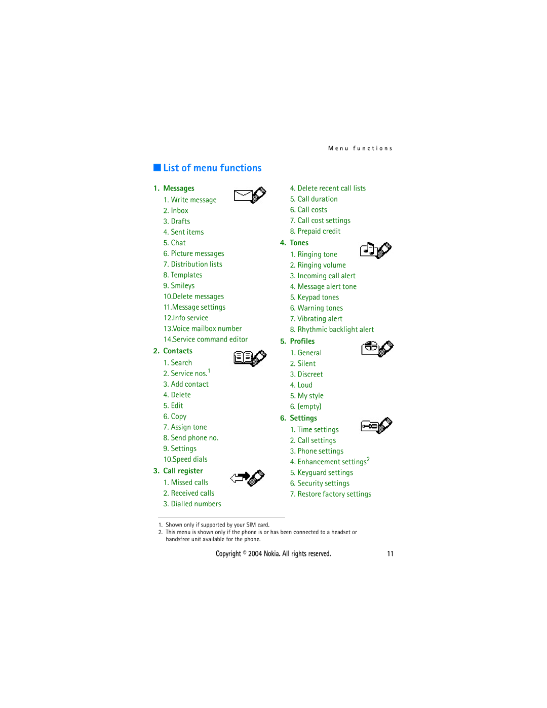 Nokia 1108 manual List of menu functions, Messages 