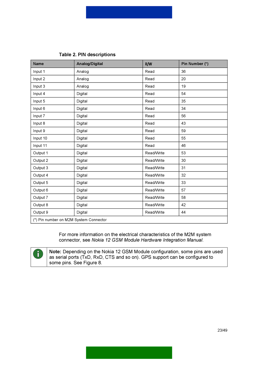 Nokia 12 GSM MODULE REMOTE I/O manual PIN descriptions 