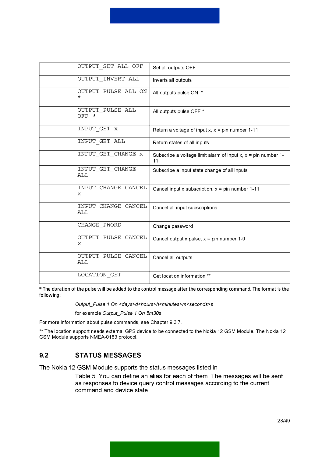 Nokia 12 GSM MODULE REMOTE I/O manual Status Messages 