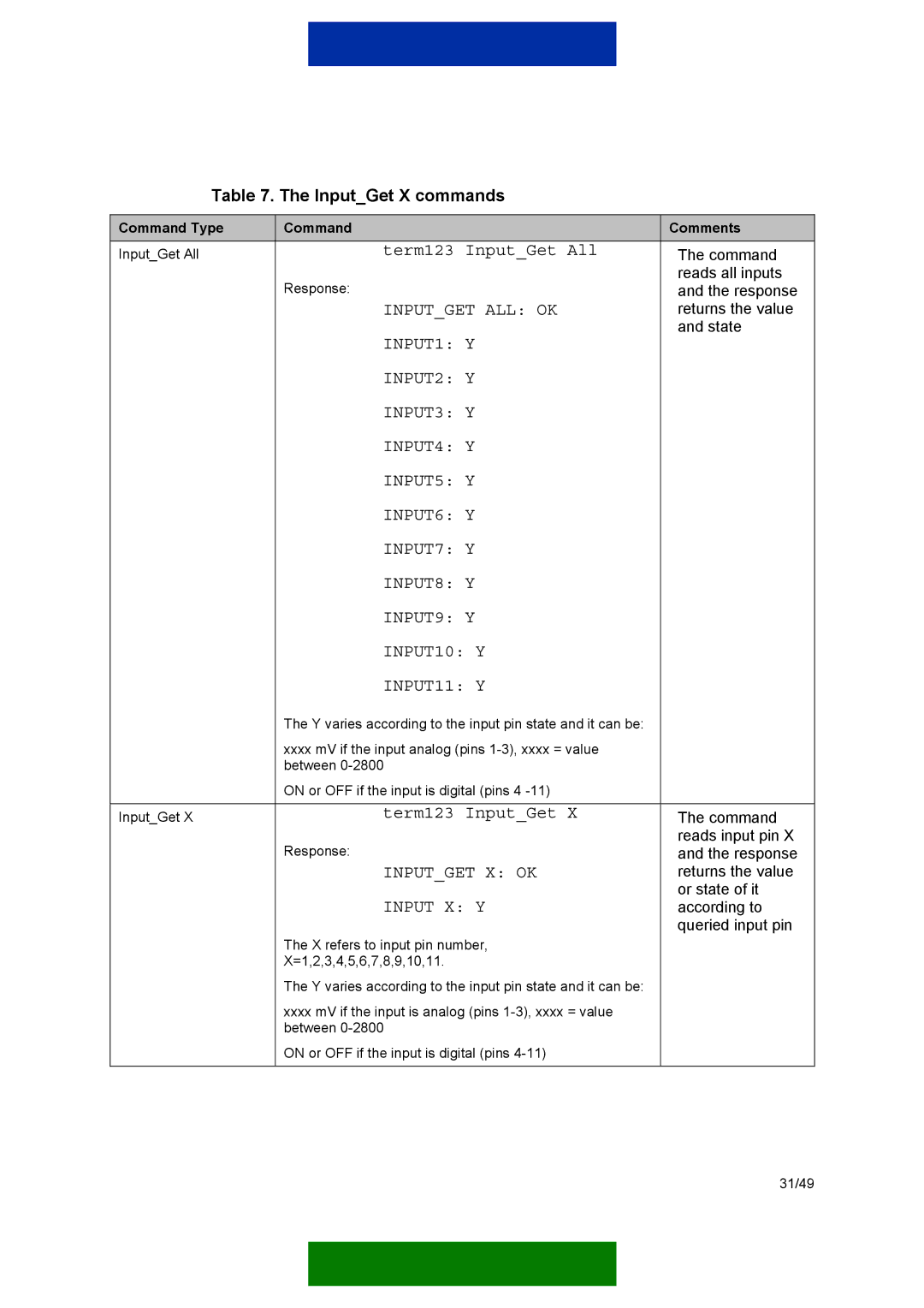 Nokia 12 GSM MODULE REMOTE I/O manual InputGet X commands, Inputget ALL OK, INPUT1 Y, Inputget X OK, Input X Y 