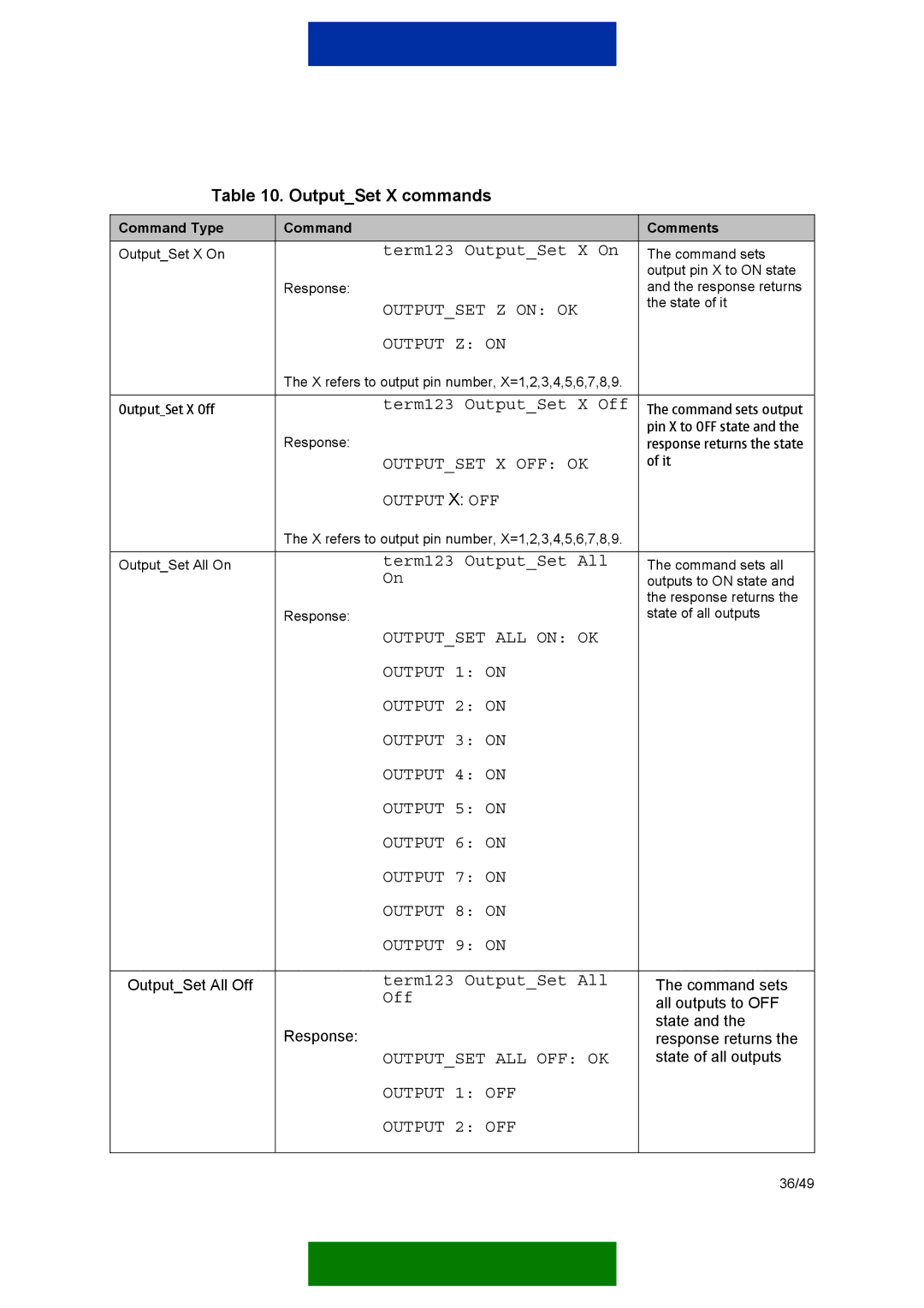 Nokia 12 GSM MODULE REMOTE I/O manual OutputSet X commands 