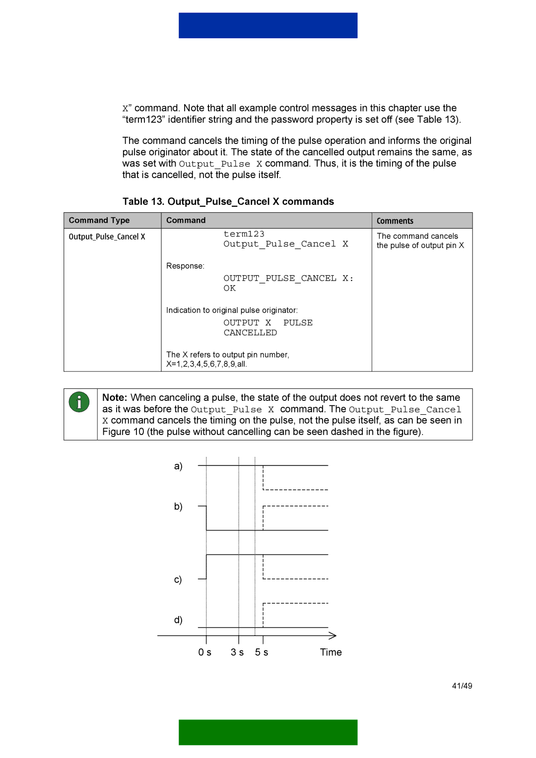 Nokia 12 GSM MODULE REMOTE I/O manual OutputPulseCancel X commands, Outputpulsecancel, Output X Pulse Cancelled 