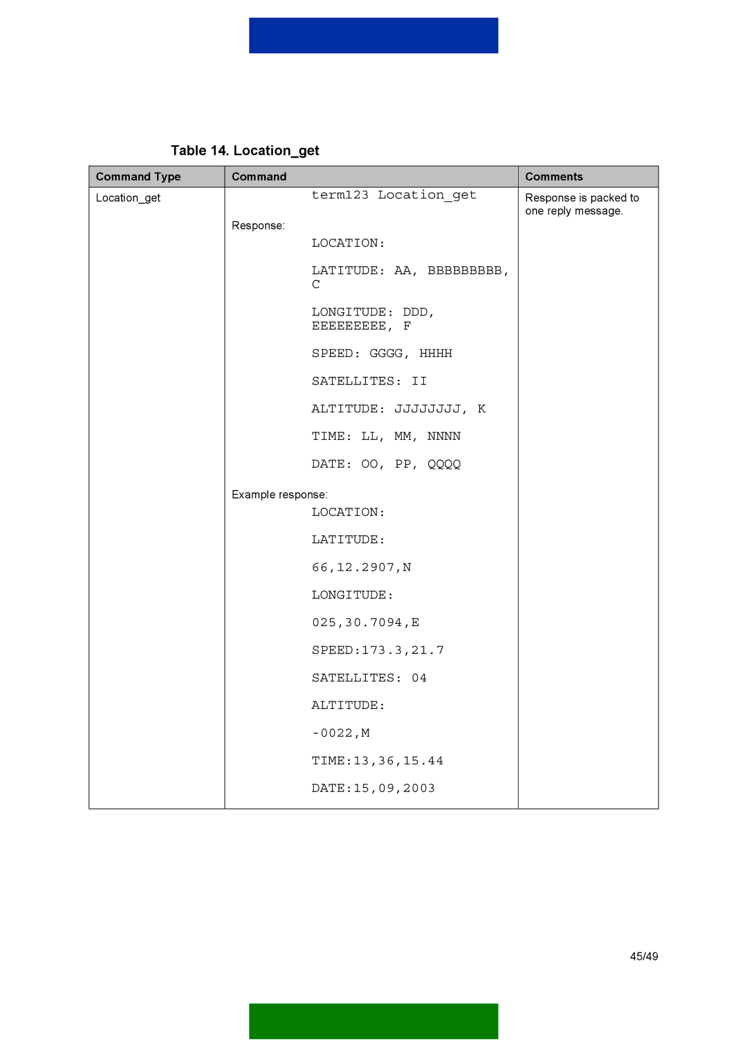 Nokia 12 GSM MODULE REMOTE I/O manual Locationget, Location Latitude, Longitude, Satellites Altitude 