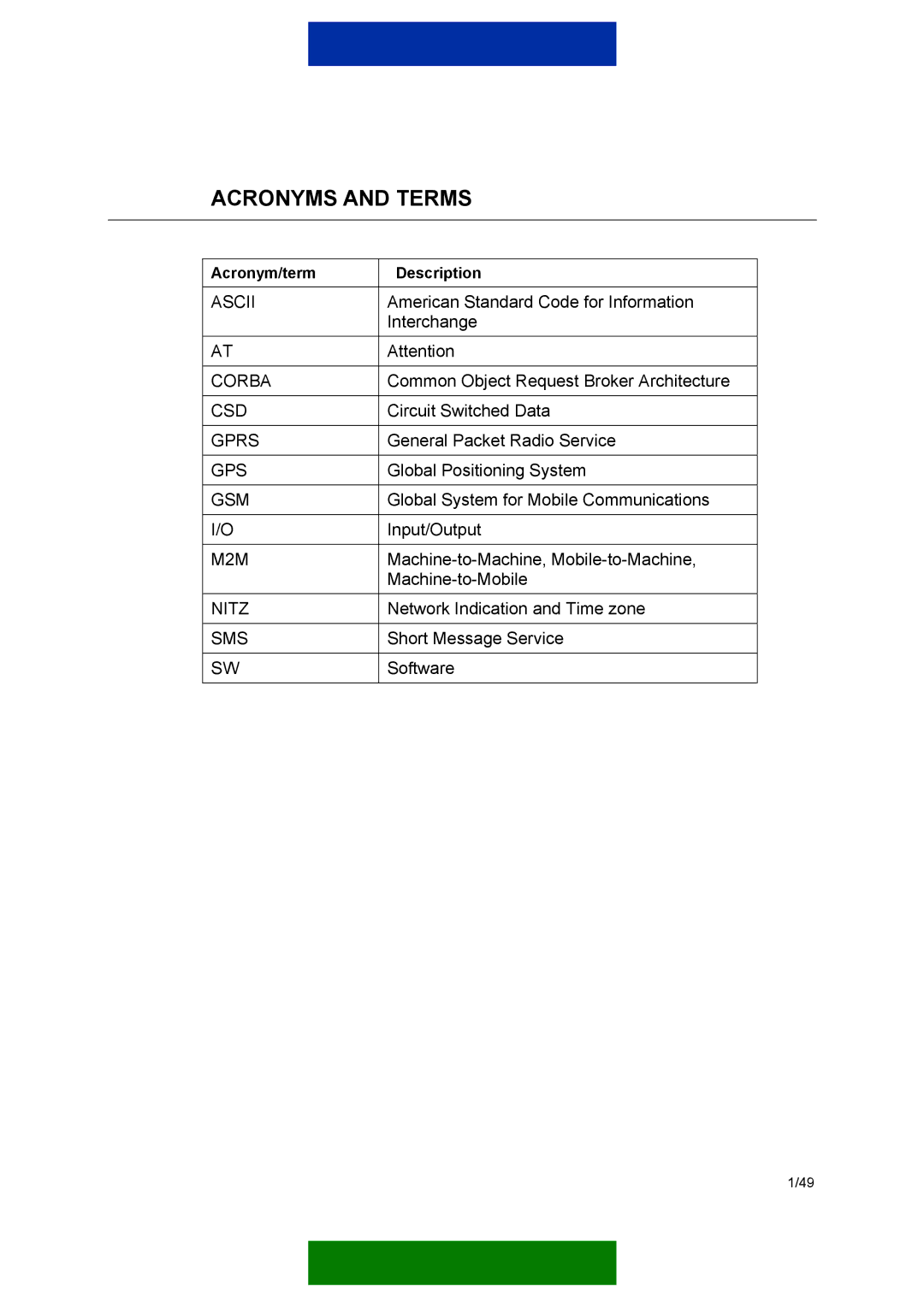 Nokia 12 GSM MODULE REMOTE I/O manual Acronyms and Terms 