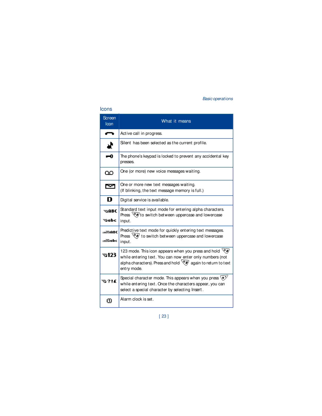 Nokia 1220 manual Icons, Alarm clock is set 