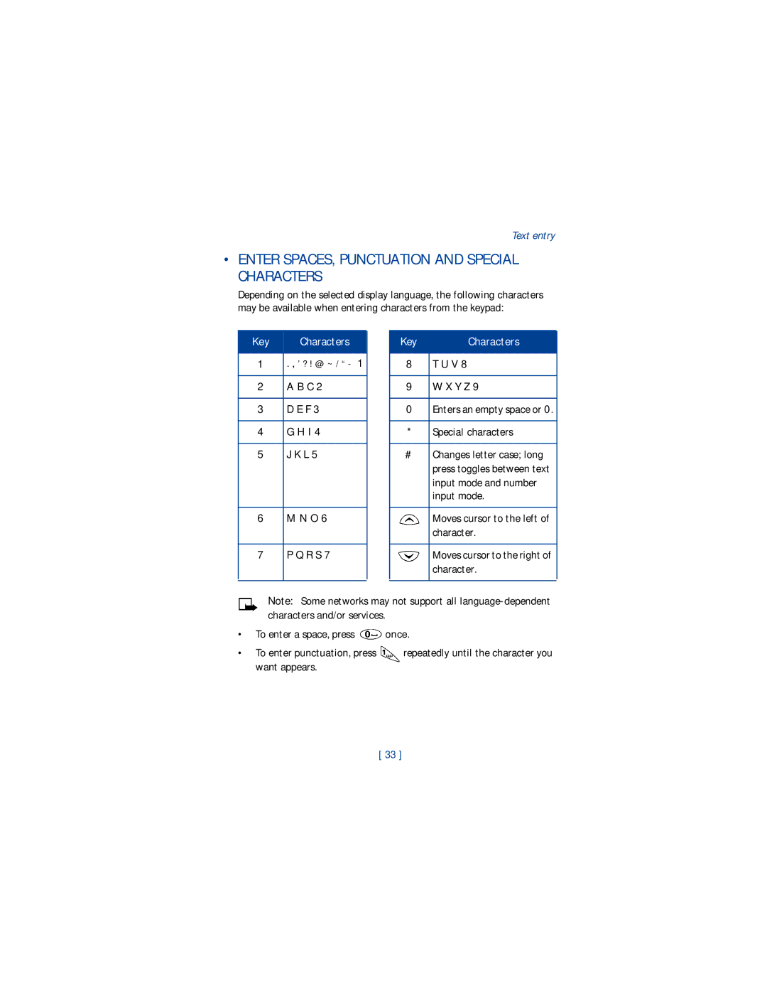 Nokia 1220 manual Enter SPACES, Punctuation and Special Characters, R S, Y Z, Enters an empty space or Special characters 