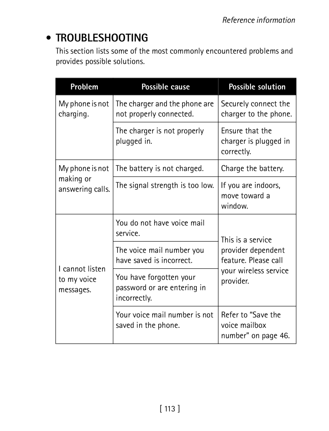 Nokia 1260 specifications Troubleshooting 