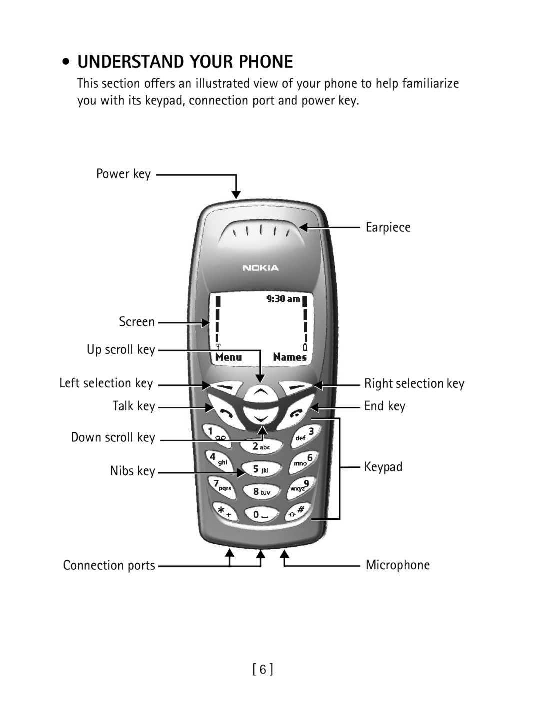 Nokia 1260 specifications Understand Your Phone, Talk key End key, Keypad, Nibs key Connection ports Microphone 