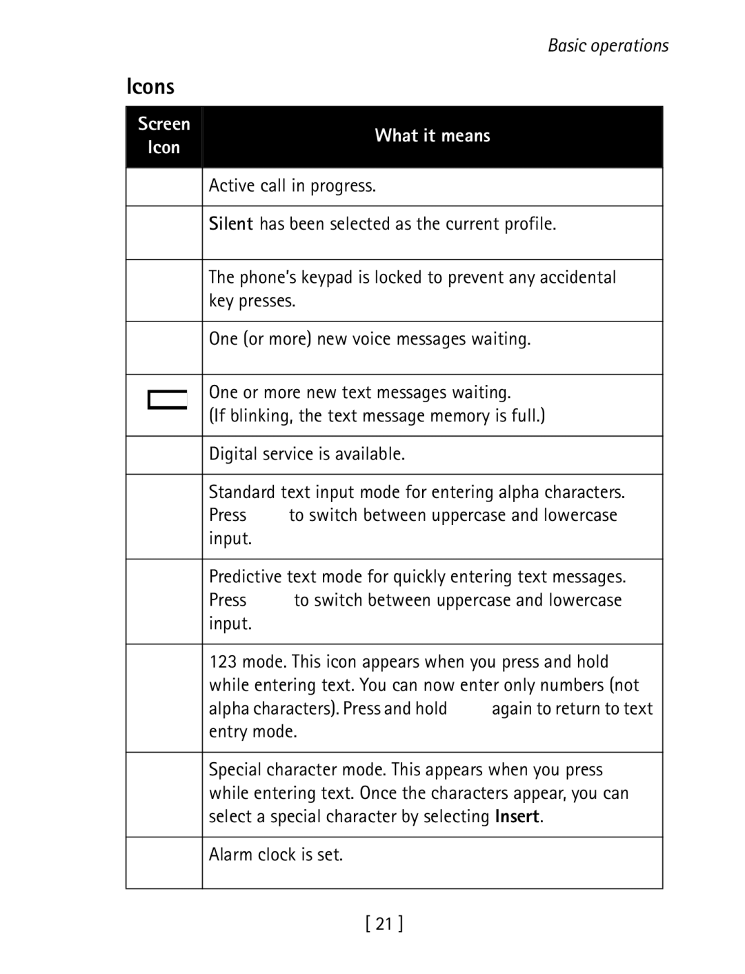 Nokia 1260 specifications Icons, Alarm clock is set 