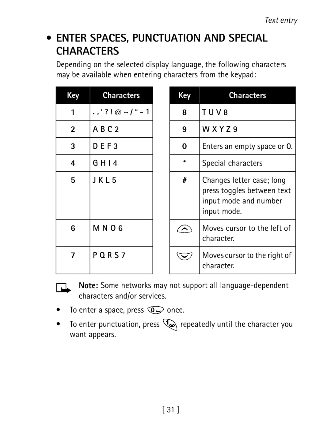 Nokia 1260 Enter SPACES, Punctuation and Special Characters, R S, U V X Y Z, Enters an empty space or Special characters 