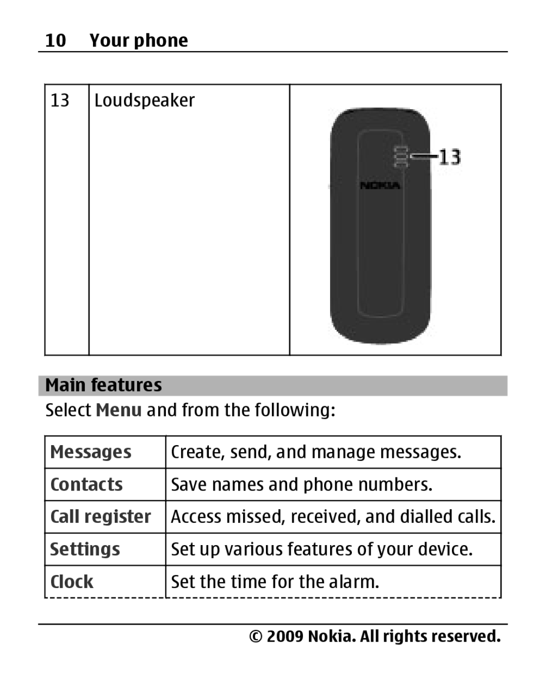 Nokia 1280 manual Main features, Messages Contacts Call register Settings Clock 