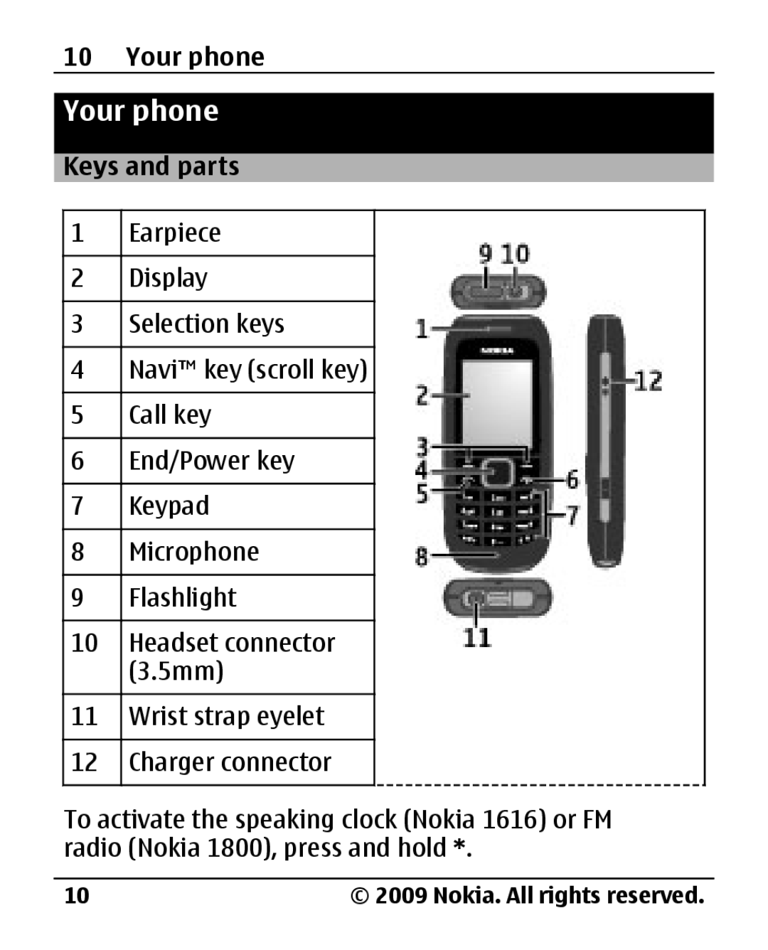 Nokia 1800 manual Your phone, Keys and parts 