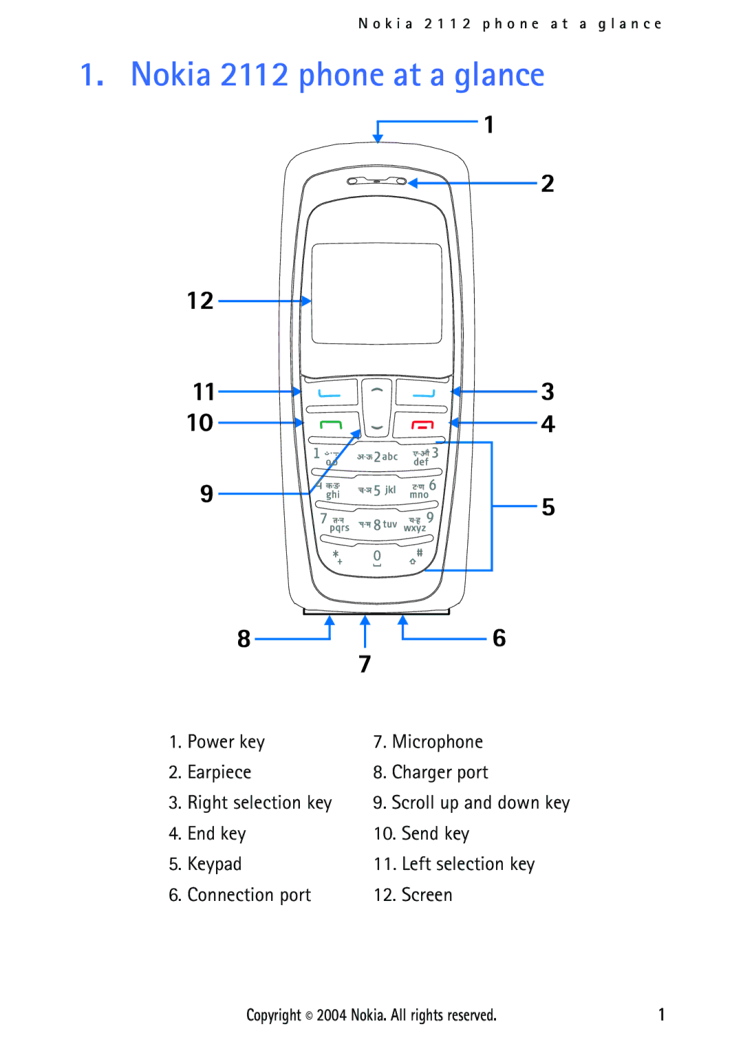 Nokia manual Nokia 2112 phone at a glance, Power key Microphone Earpiece Charger port, Right selection key 