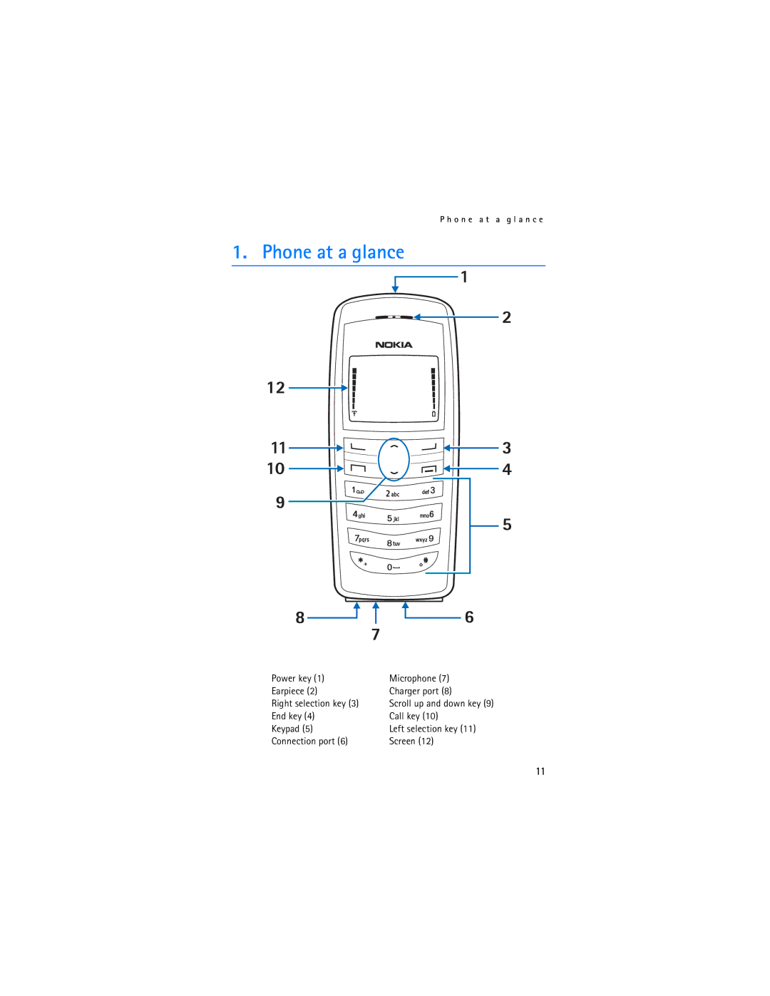 Nokia 2115i manual Phone at a glance 