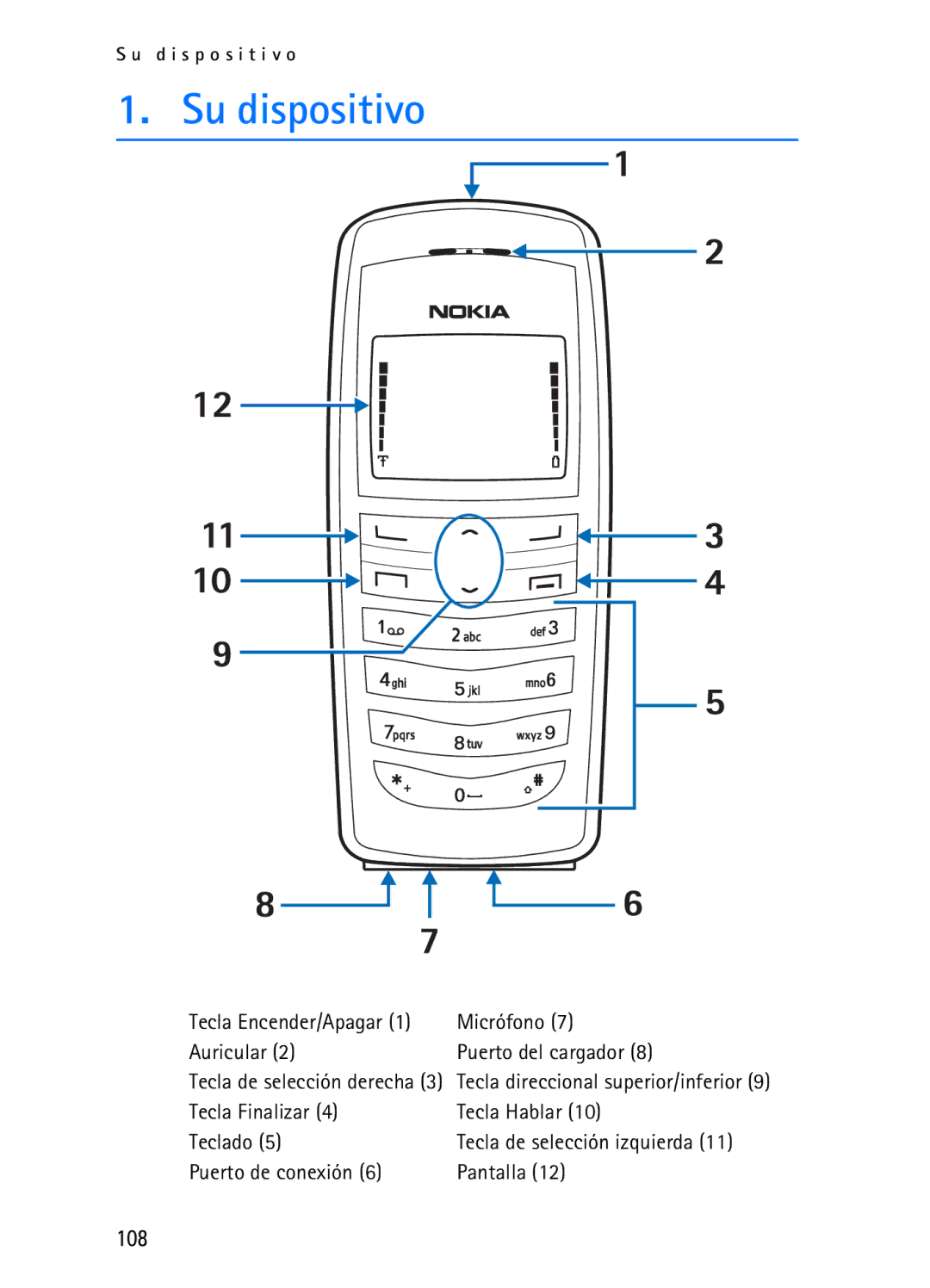 Nokia 2116i manual Su dispositivo, 108, Tecla Encender/Apagar Micrófono Auricular, Puerto de conexión Pantalla 