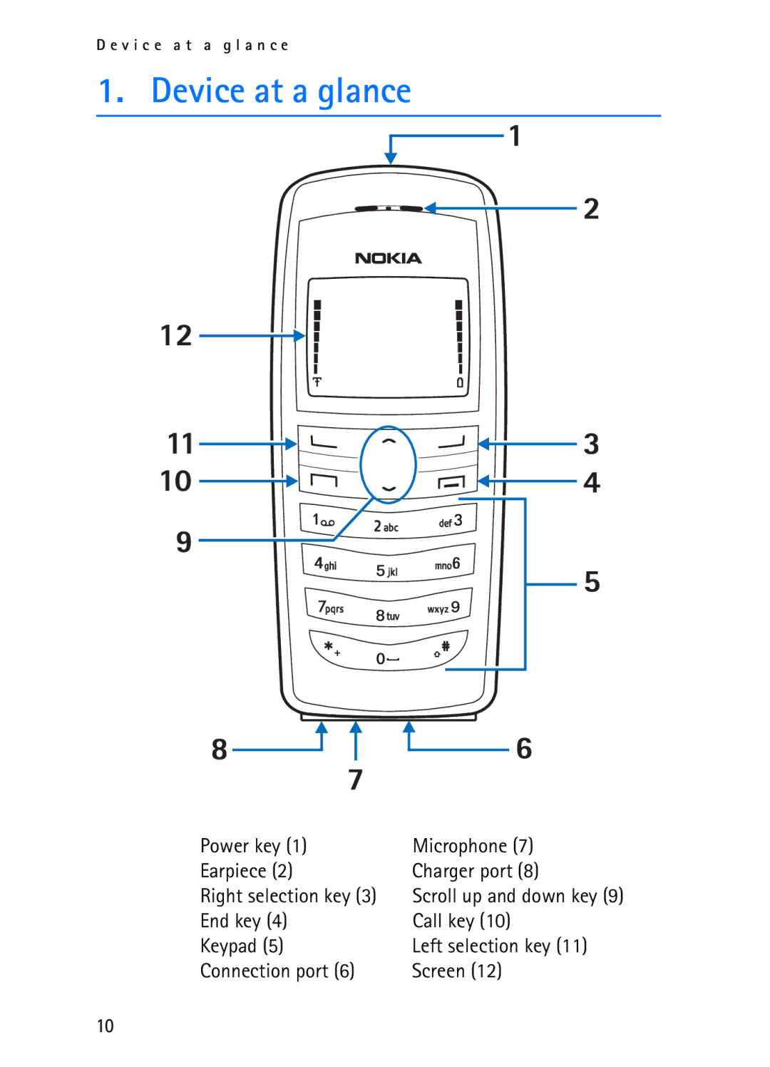 Nokia 2116i manual Device at a glance 