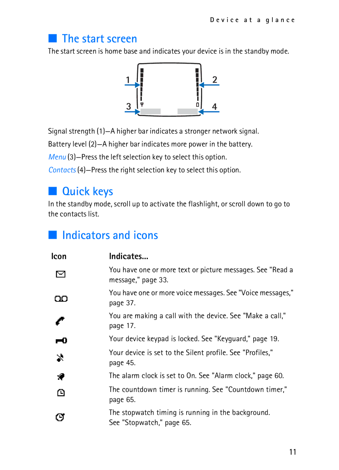 Nokia 2116i manual Start screen, Quick keys, Indicators and icons, Icon Indicates 