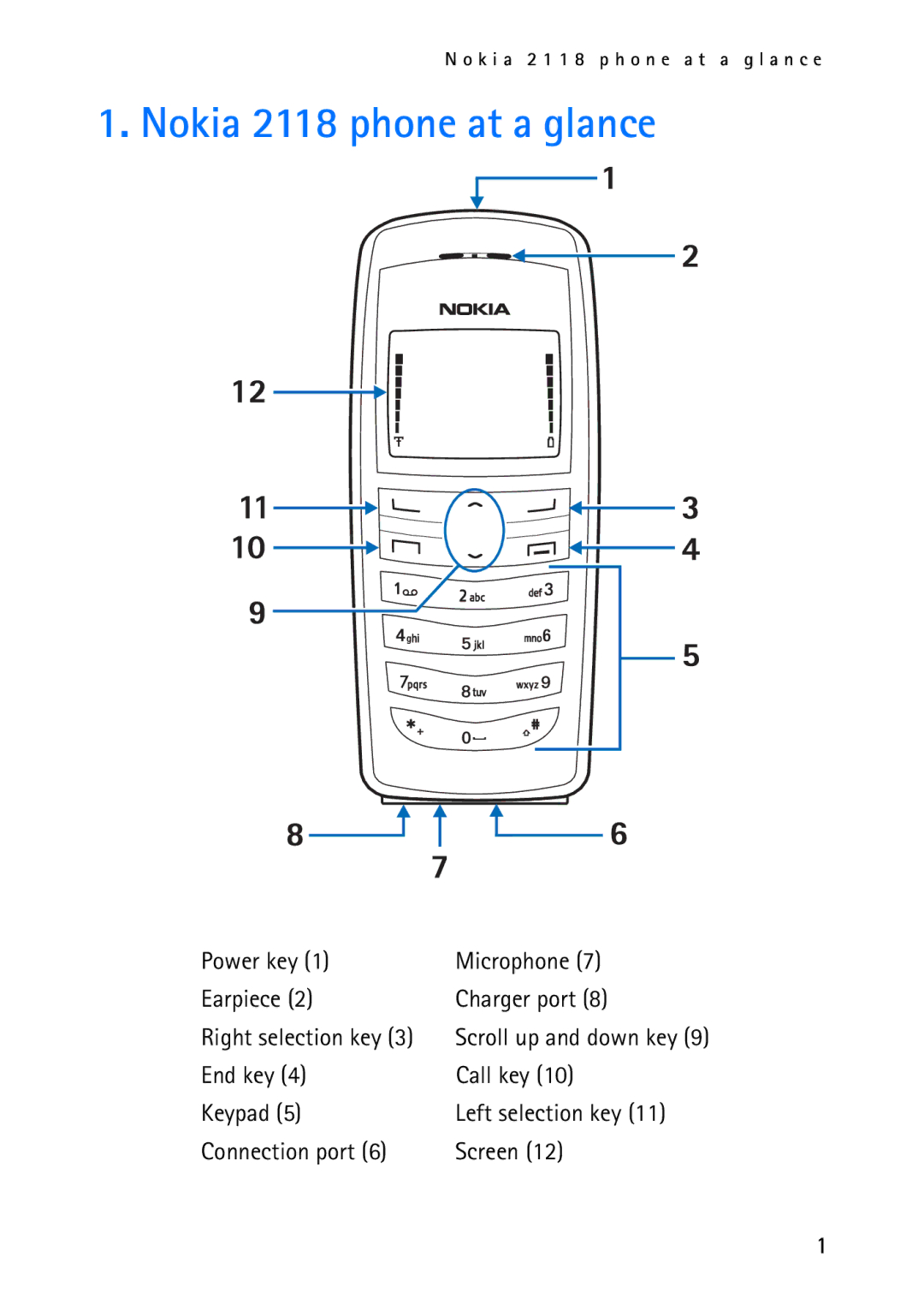 Nokia manual Nokia 2118 phone at a glance 