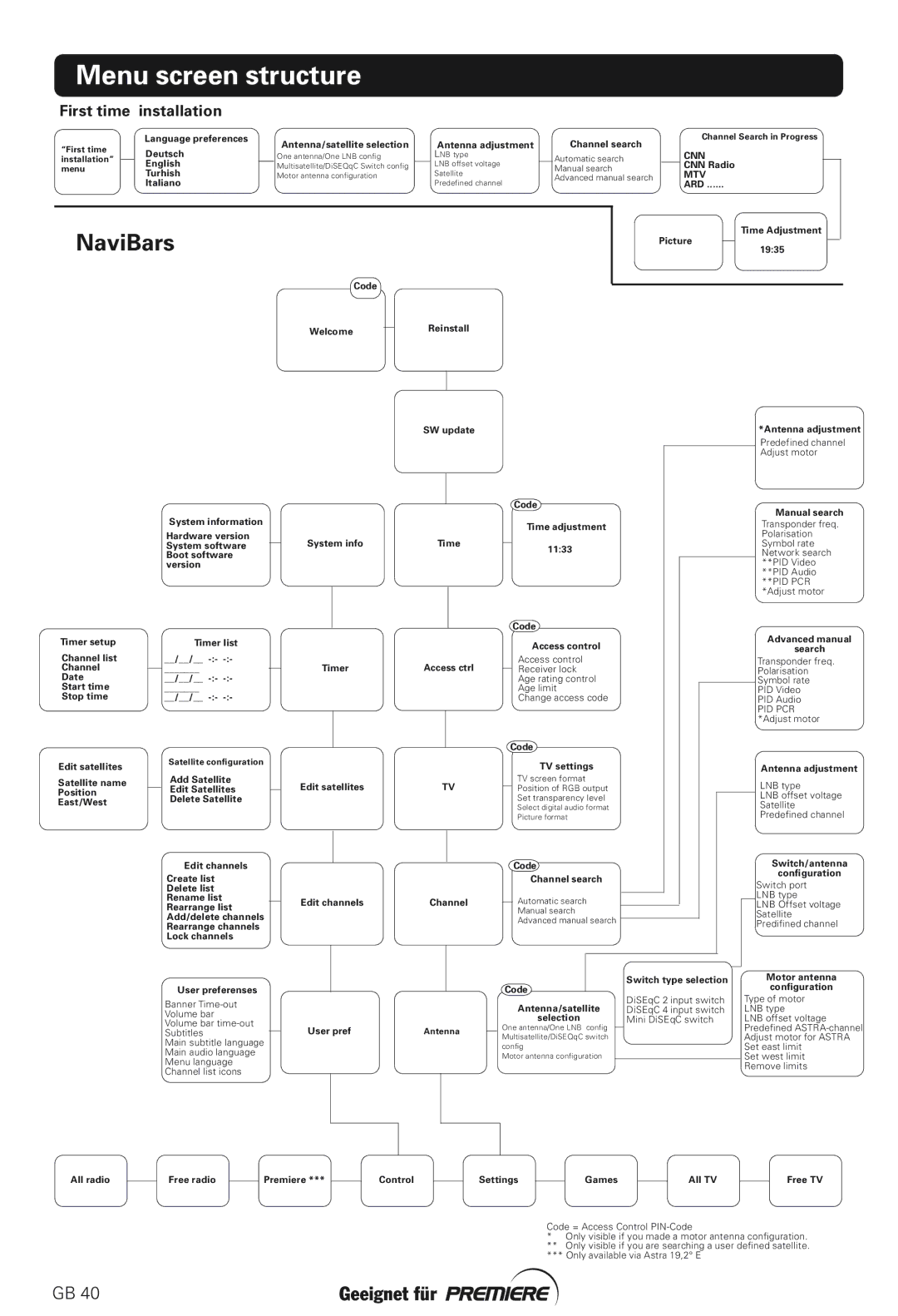 Nokia 211S manual Menu screen structure, NaviBars 