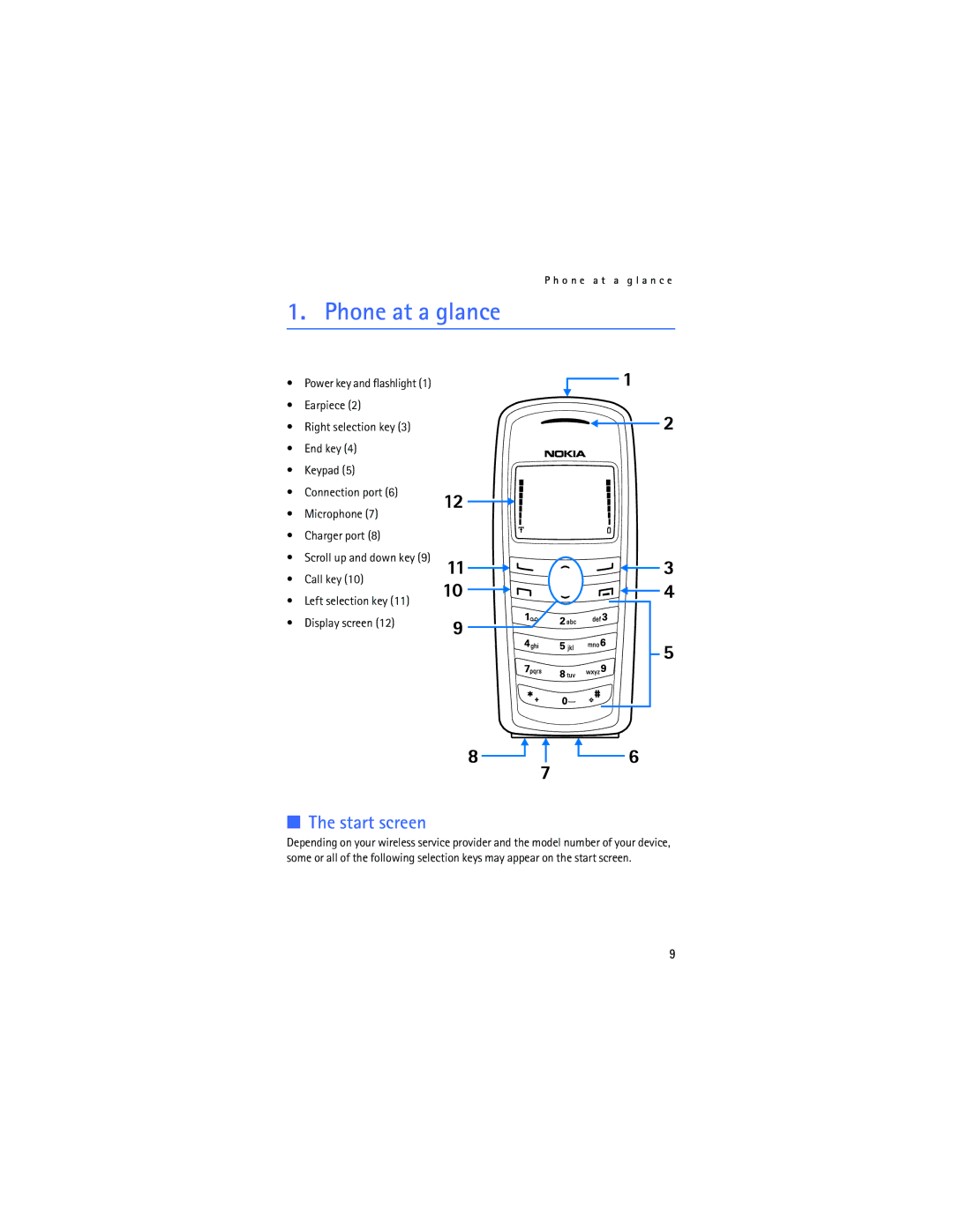 Nokia 2125i manual Phone at a glance, Start screen 