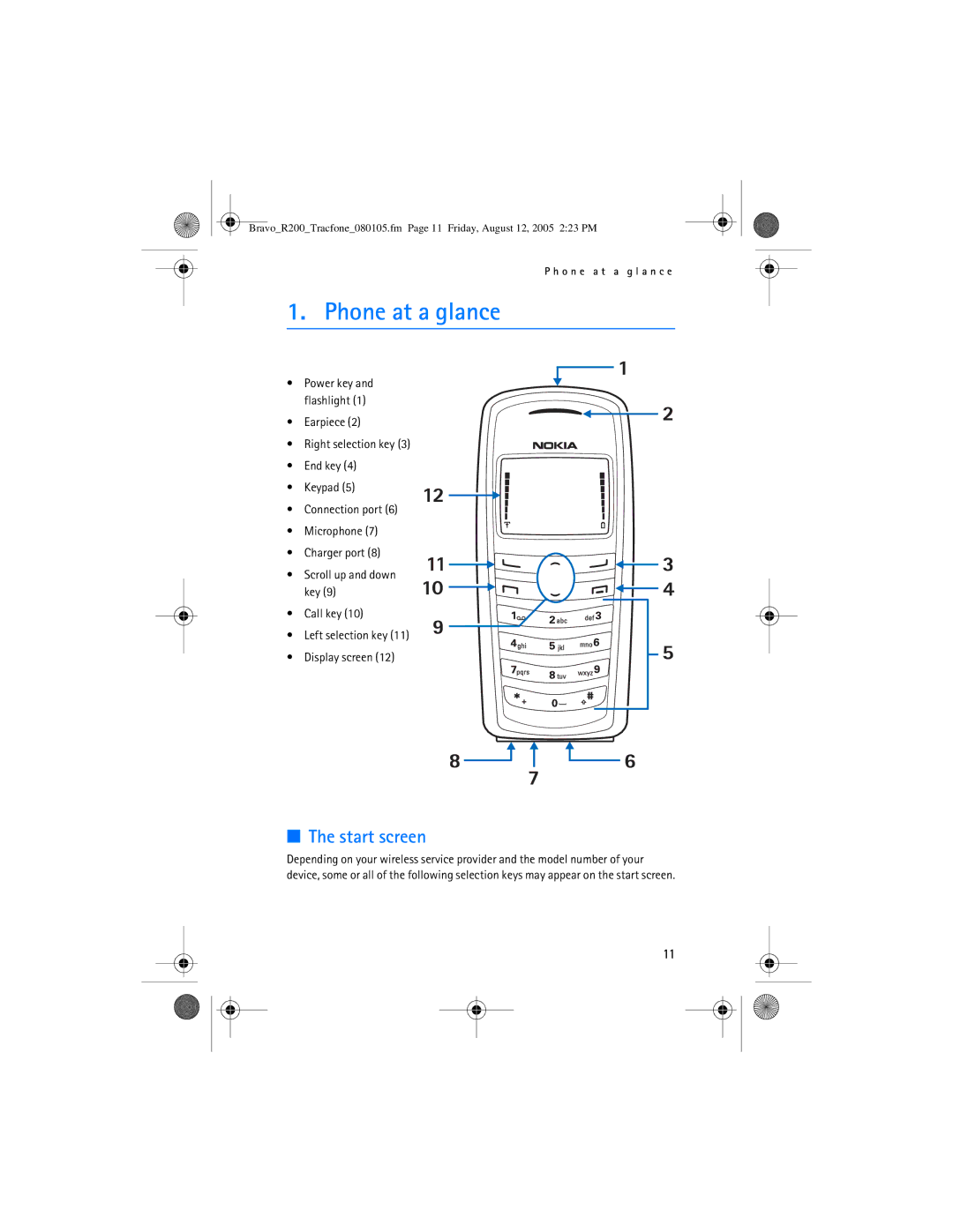 Nokia 2126 manual Phone at a glance, Start screen 