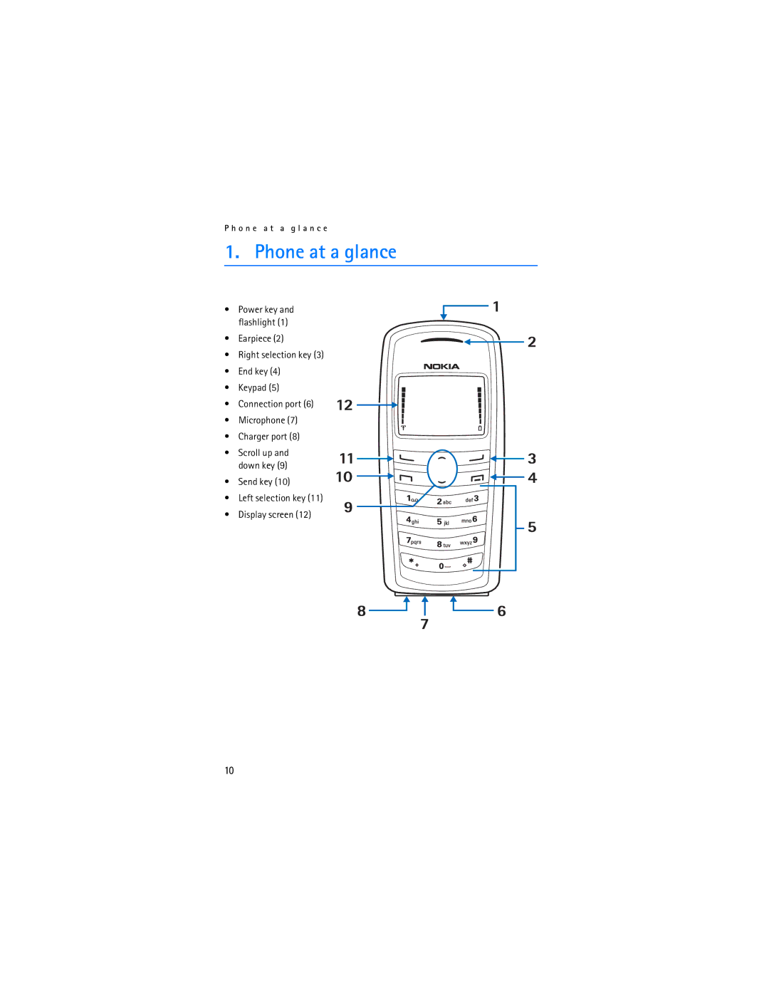 Nokia 2128i manual Phone at a glance 