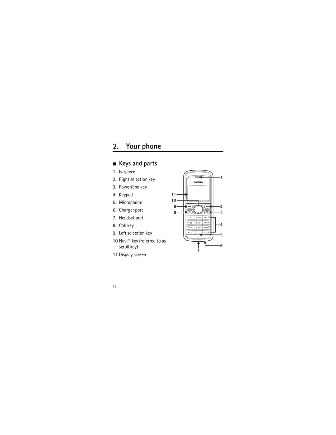 Nokia 2135 manual Your phone, Keys and parts 