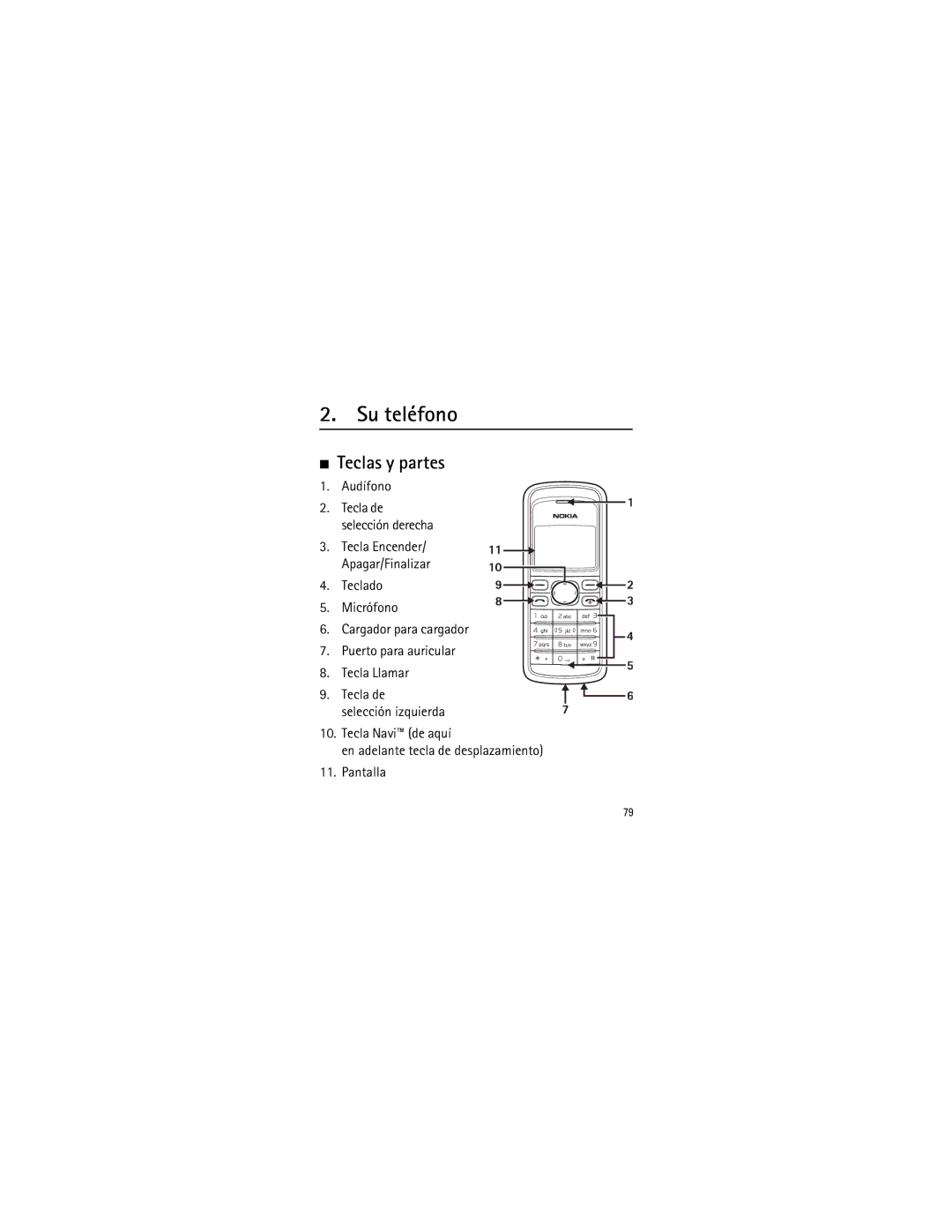 Nokia 2135 manual Su teléfono, Teclas y partes, Audífono 