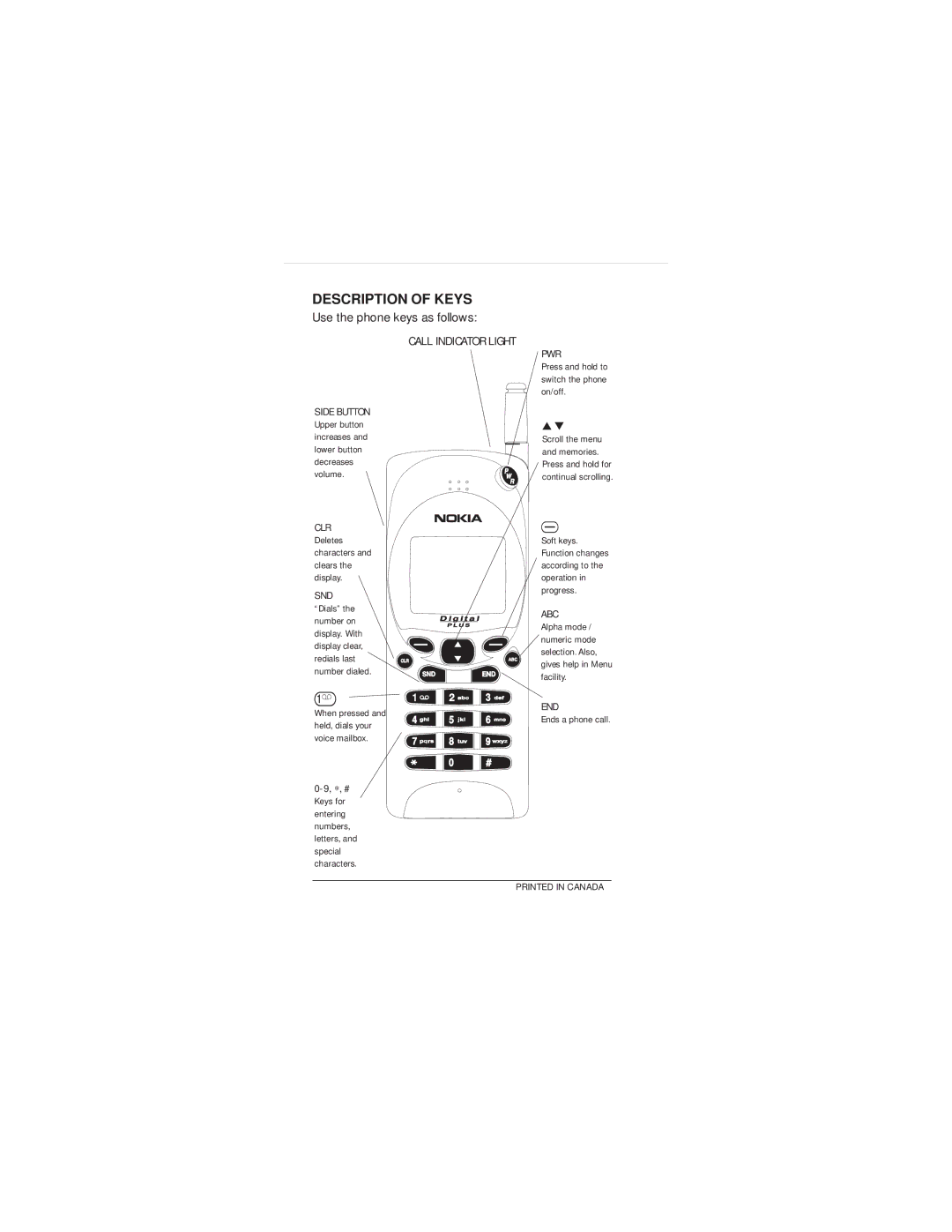 Nokia 2160 manual Description of Keys 