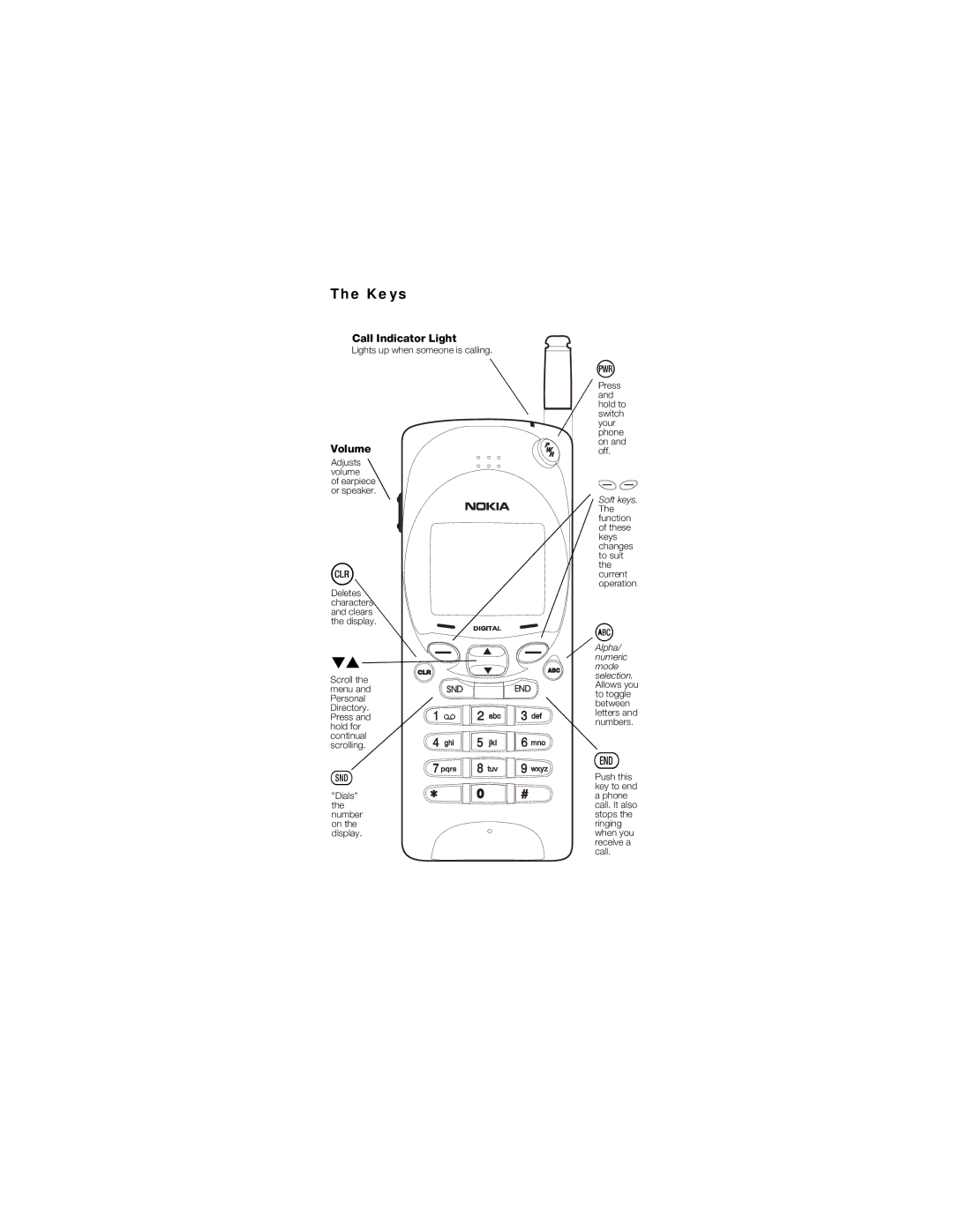 Nokia 2180 manual Keys, Volume 