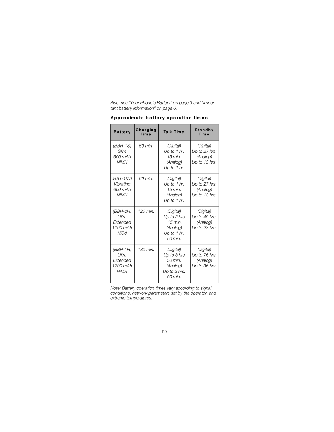 Nokia 2180 manual Approximate battery operation times 