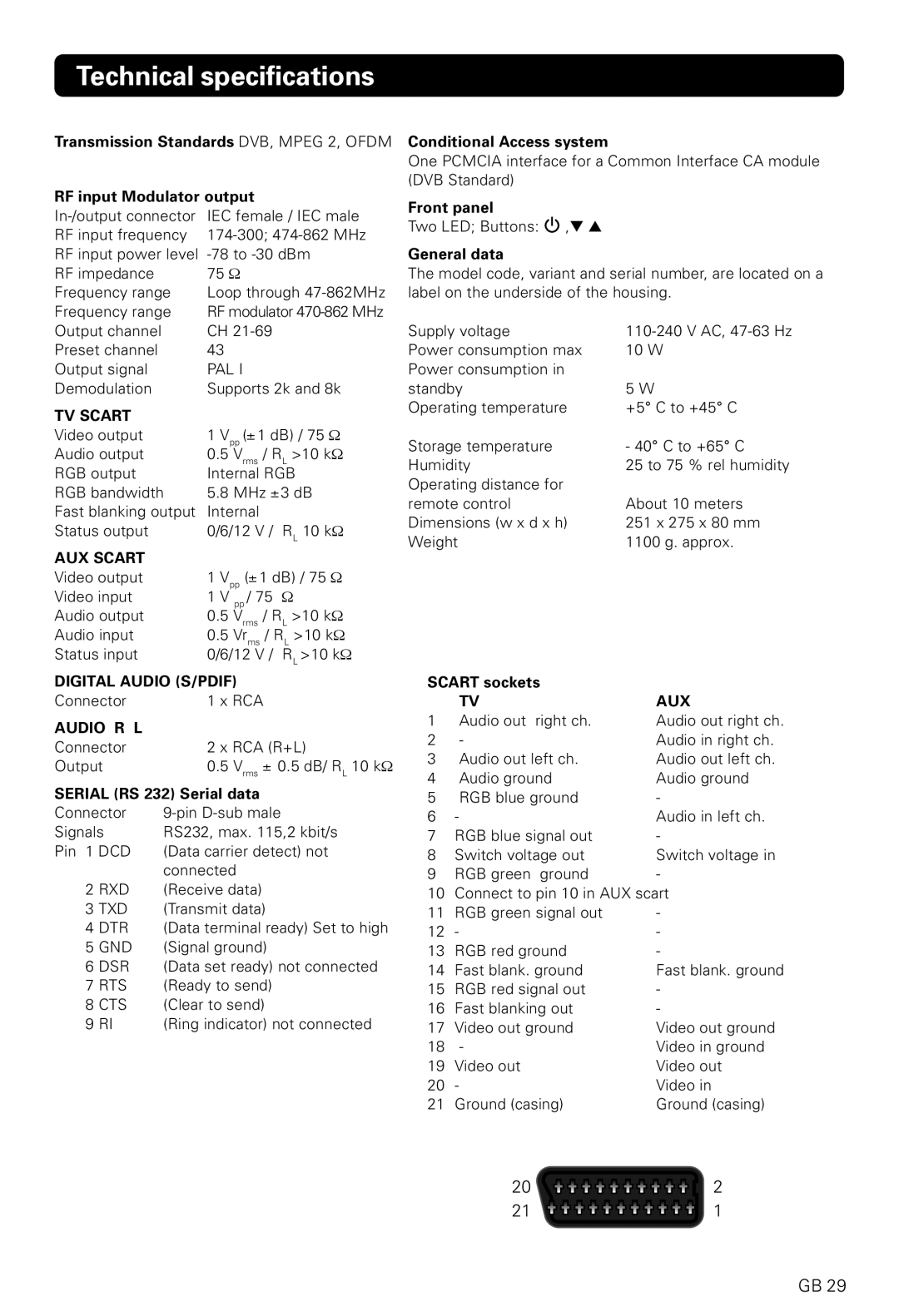 Nokia 221 T owner manual Technical specifications, Audio R L 